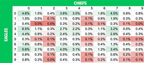 football pool odds calculator|Best Super Bowl Square Numbers .